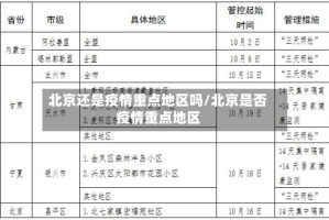 北京还是疫情重点地区吗/北京是否疫情重点地区