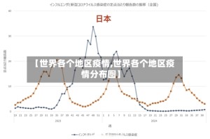 【世界各个地区疫情,世界各个地区疫情分布图】