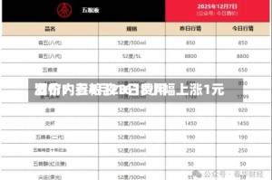 酒价内参4月23日费用发布：五粮液1618小幅上涨1元