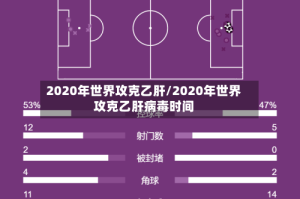 2020年世界攻克乙肝/2020年世界攻克乙肝病毒时间