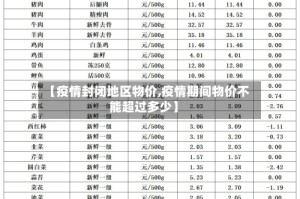 【疫情封闭地区物价,疫情期间物价不能超过多少】