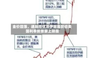 金价回落，通胀担忧及伊朗局势给美国利率前景蒙上阴霾