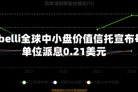 Gabelli全球中小盘价值信托宣布每单位派息0.21美元