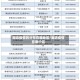廊坊疫情的分布在哪地区/廊坊疫情在哪个区