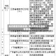 潍坊疫情风险地区/潍坊疫情风险地区查询