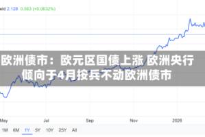 欧洲债市：欧元区国债上涨 欧洲央行倾向于4月按兵不动欧洲债市