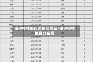 南宁疫情低风险地区最新/南宁疫情地区分布图