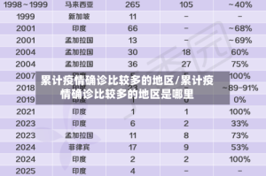 累计疫情确诊比较多的地区/累计疫情确诊比较多的地区是哪里