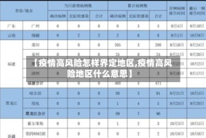 【疫情高风险怎样界定地区,疫情高风险地区什么意思】