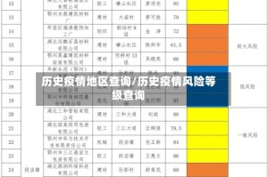 历史疫情地区查询/历史疫情风险等级查询