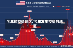 今年的疫情地区/今年发生疫情的地区
