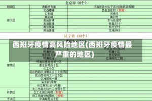 西班牙疫情高风险地区(西班牙疫情最严重的地区)