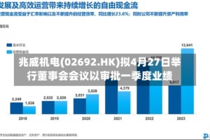 兆威机电(02692.HK)拟4月27日举行董事会会议以审批一季度业绩