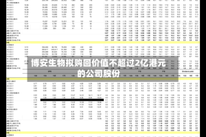 博安生物拟购回价值不超过2亿港元的公司股份
