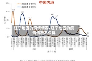 辽宁地区的疫情情况/辽宁地区的疫情情况怎么样