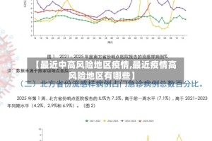 【最近中高风险地区疫情,最近疫情高风险地区有哪些】