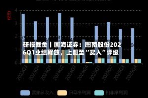 研报掘金丨国海证券：图南股份2026Q1业绩释放，上调至“买入”评级