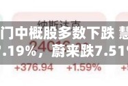 5月2日热门中概股多数下跌 慧荣科技涨7.19%，蔚来跌7.51%