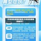 【今年发生疫情的地区,今年发生疫情的城市】