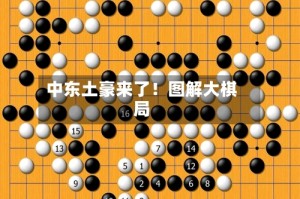 中东土豪来了！图解大棋局