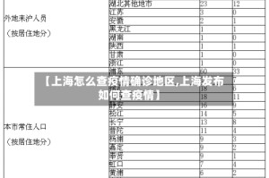 【上海怎么查疫情确诊地区,上海发布如何查疫情】