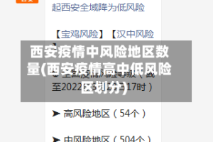 西安疫情中风险地区数量(西安疫情高中低风险区划分)