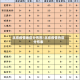 北京疫情地区分布图/北京疫情各区分布表