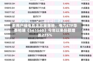 多用户绿电直连政策落地，电力ETF华泰柏瑞（561560）今年以来份额增长275%