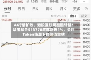 AI行情扩散，港股互联网酝酿转机！华宝基金513770底部涨近1%，关注Token热潮下的价值重估