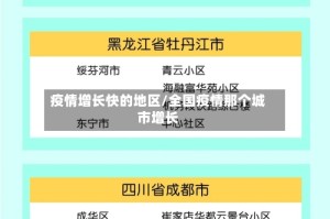疫情增长快的地区/全国疫情那个城市增长