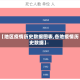 【地区疫情历史数据图表,各地疫情历史数据】