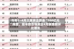 今年1—4月三家房企跻身“700亿元”阵营，超半数百强房企4月销售额环比增长