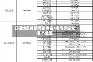 订阅地区疫情等级查询/疫情等级查询 本地宝