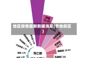 地区疫情最新数据消息(各地疫区)