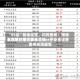 “95后”基金经理，闪亮登场：博道刘兆阳、摩根韩秀〖One〗、永赢孙铭婉、国泰彭悦、平安金溪寒、金鹰吴海峰等