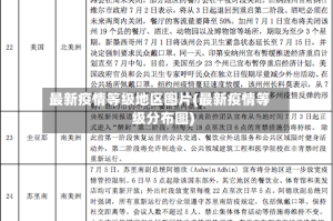 最新疫情等级地区图片(最新疫情等级分布图)