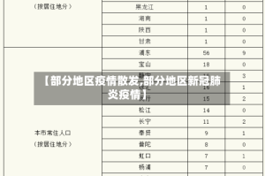 【部分地区疫情散发,部分地区新冠肺炎疫情】