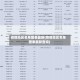 疫情地区名单图表最新(疫情地区名单图表最新查询)