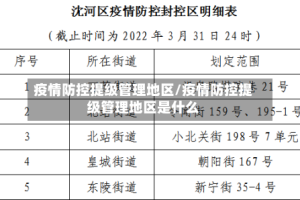 疫情防控提级管理地区/疫情防控提级管理地区是什么
