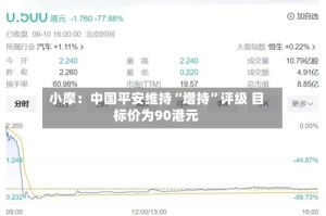 小摩：中国平安维持“增持”评级 目标价为90港元