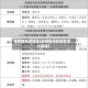 去疫情风险地区(去疫情风险地区怎么报备)