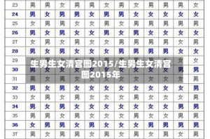生男生女清宫图2015/生男生女清宫图2015年