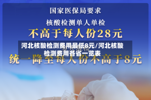 河北核酸检测费用最低8元/河北核酸检测费用各省一览表