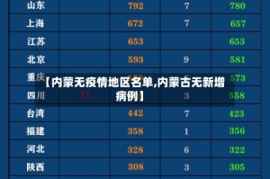 【内蒙无疫情地区名单,内蒙古无新增病例】