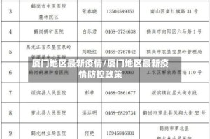 厦门地区最新疫情/厦门地区最新疫情防控政策