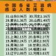 查询疫情高危地区名单/中高危疫情地区查询