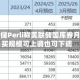 纽约联储Perli称美联储国库券月度购买规模可上调也可下调