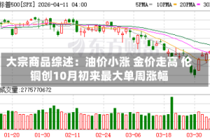 大宗商品综述：油价小涨 金价走高 伦铜创10月初来最大单周涨幅