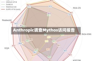 Anthropic调查Mythos访问报告