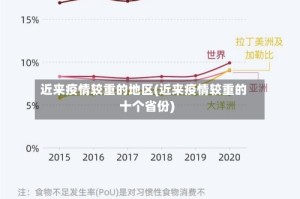 近来疫情较重的地区(近来疫情较重的十个省份)